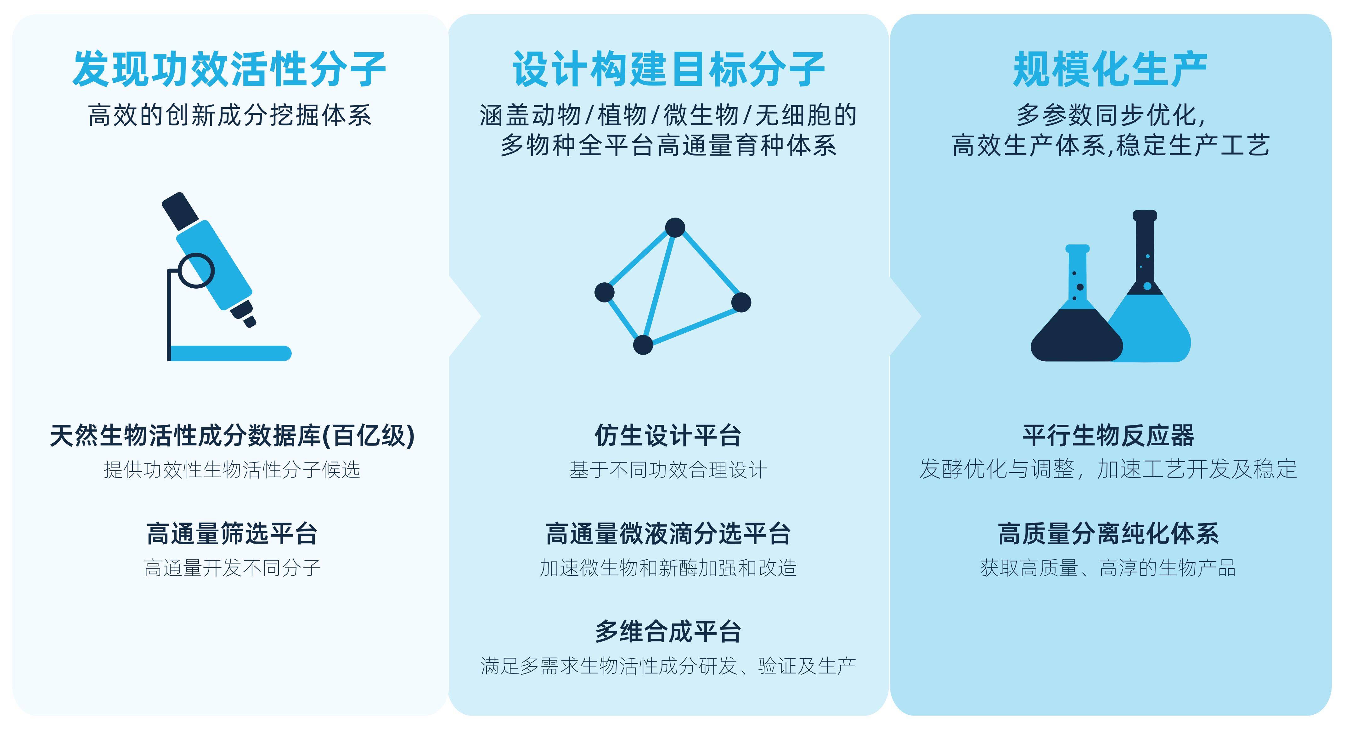 生物智造平台.jpg